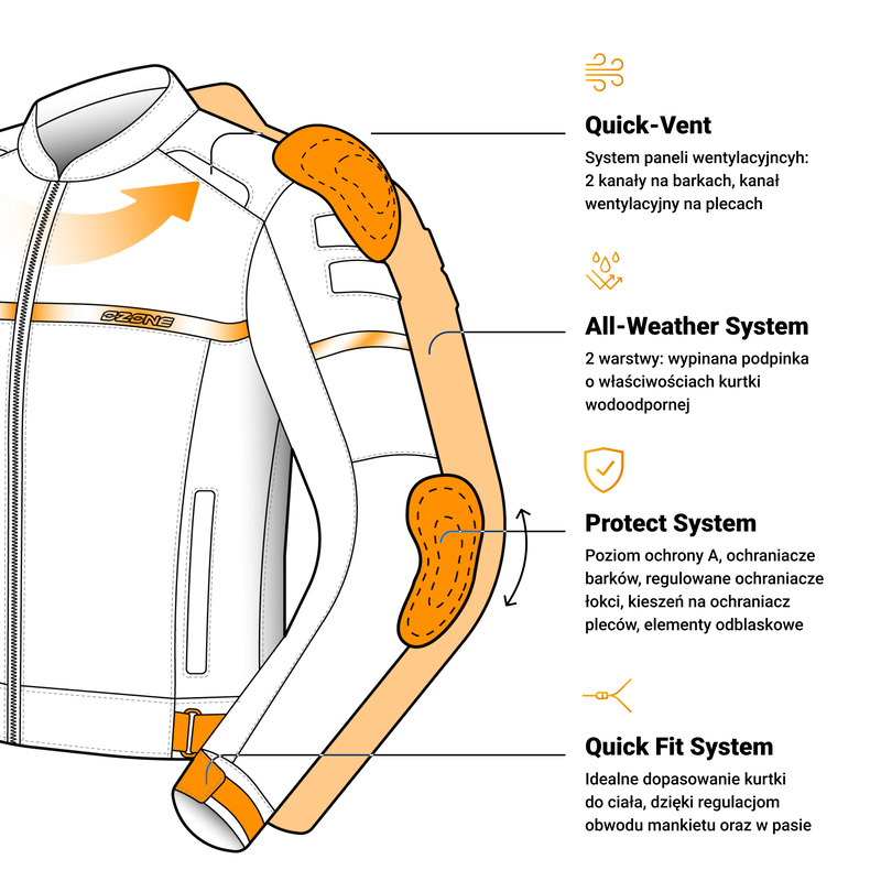 Kurtka tekstylna wodoodporna Ozone Rider Black