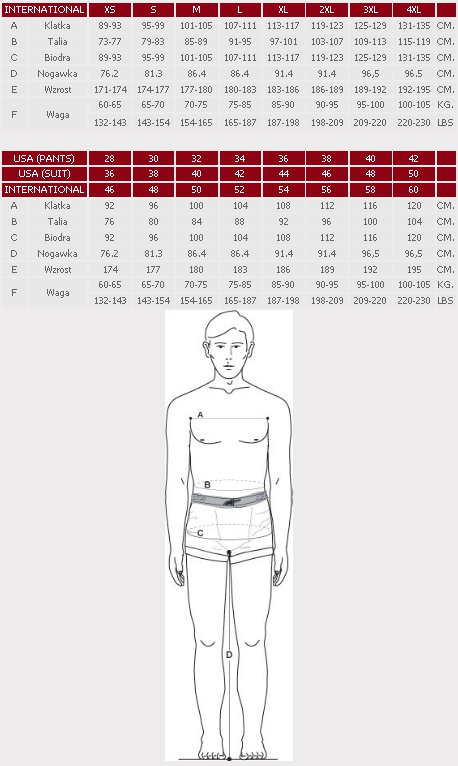rozmiarówka kurtek rebelhorn